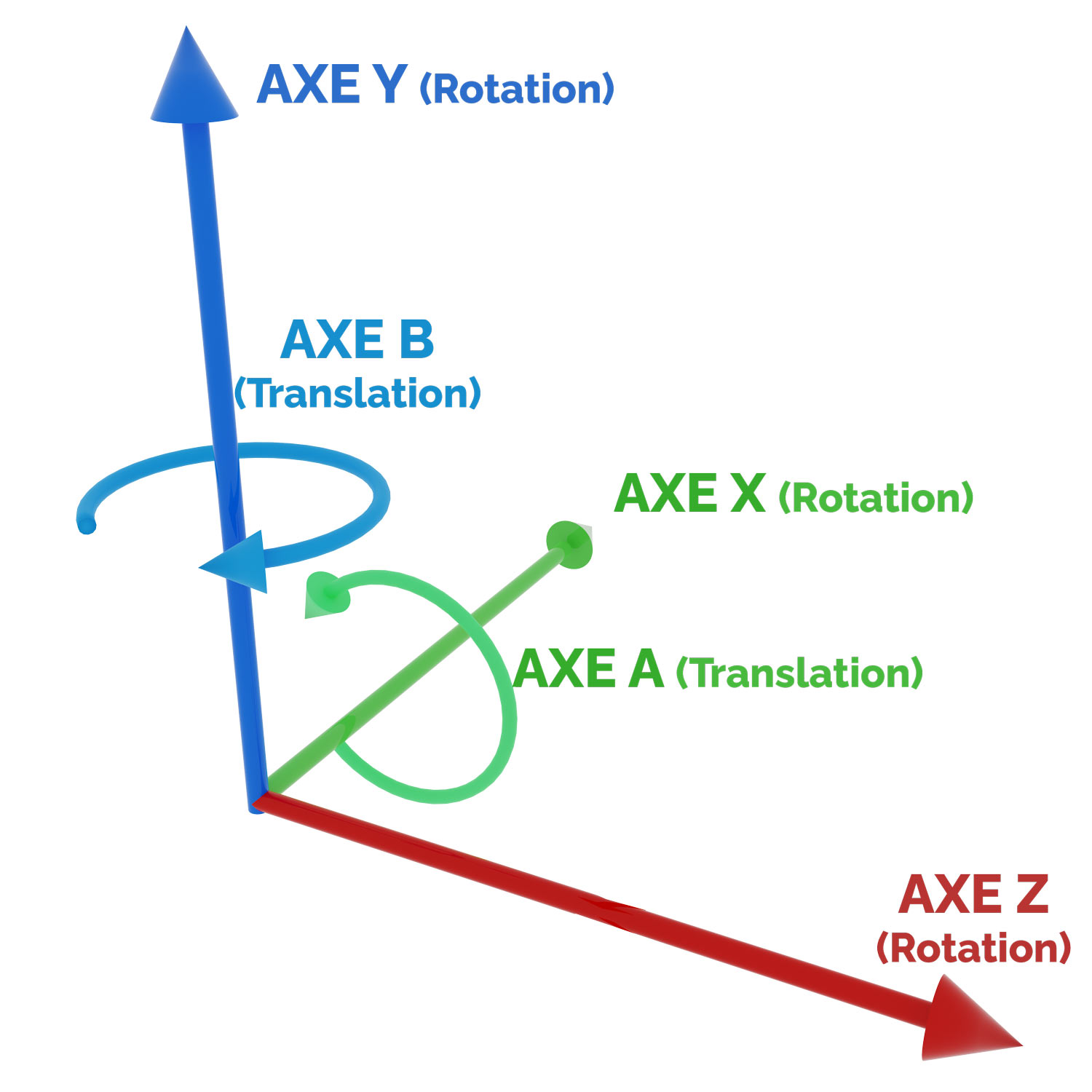 Axe centre d'usinage